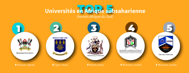 les universités au sud du sahara