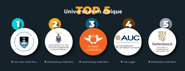 les cinq meilleures universités africaines